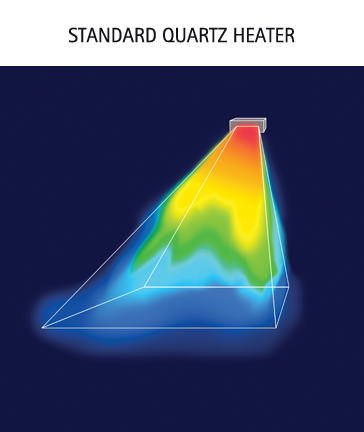1019-Heat-coverage-of-standard-quartz-heaters.jpg