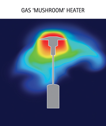1020-Heat-coverage-diagram-of-gas-mushroom-heater.jpg