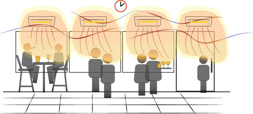 Diagram Showing How Medium Wave Infrared Heat Is Emitted From Infrared Heaters